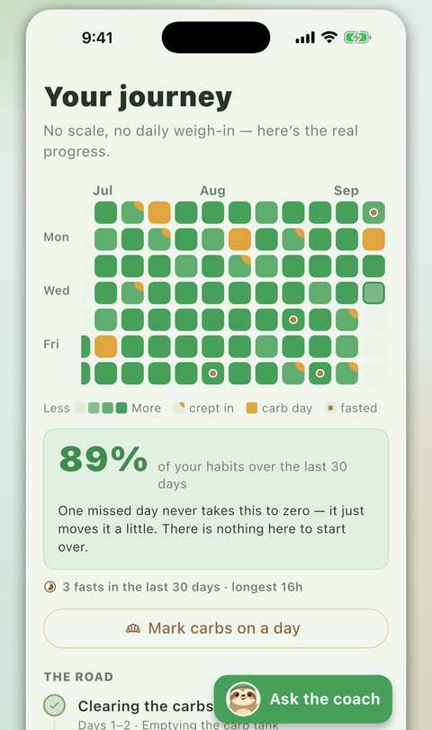 Journey screen showing a streak calendar and 89 percent habit consistency over 30 days